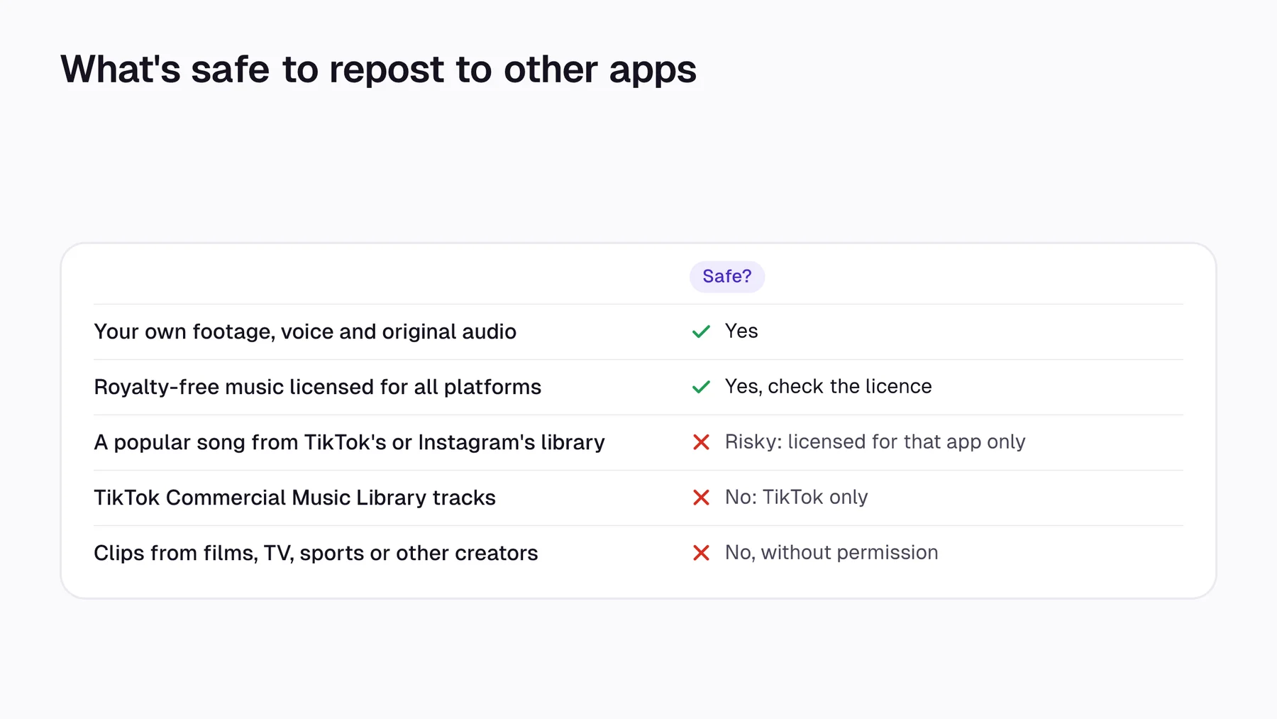 What is safe to repost: own footage and royalty-free music yes; songs from TikTok's or Instagram's library risky; Commercial Music Library and others' clips no