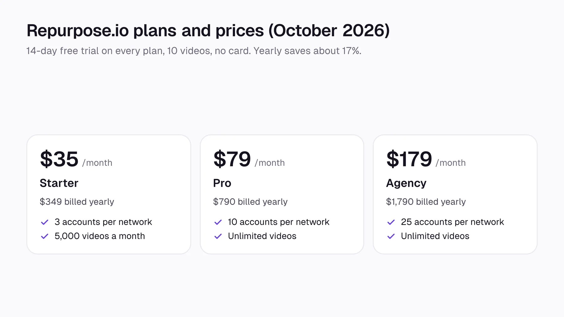 Repurpose.io Starter $35, Pro $79 and Agency $179 per month with accounts and video limits