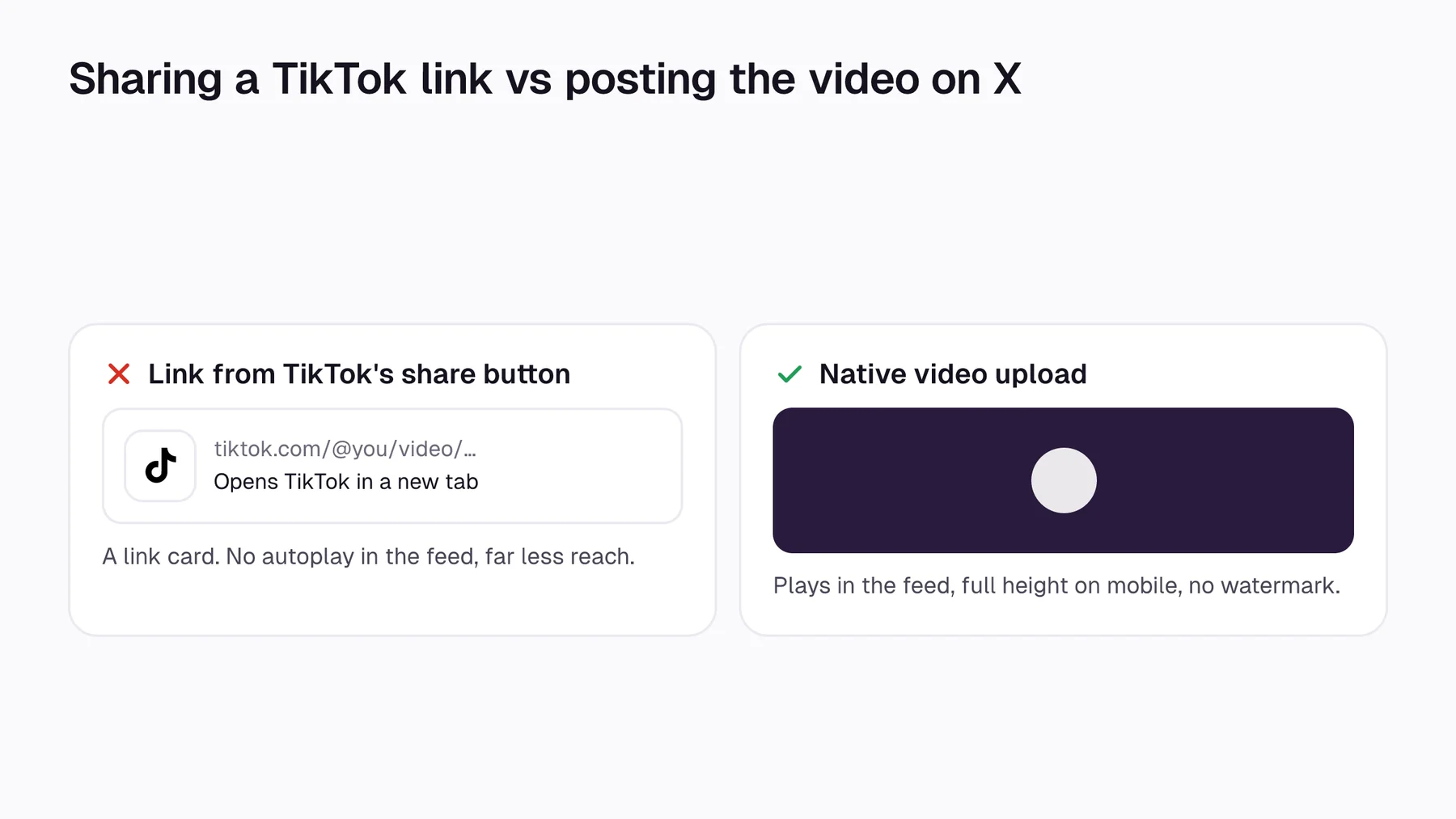 Comparison: a TikTok link on X shows a link card, a native upload plays in the feed