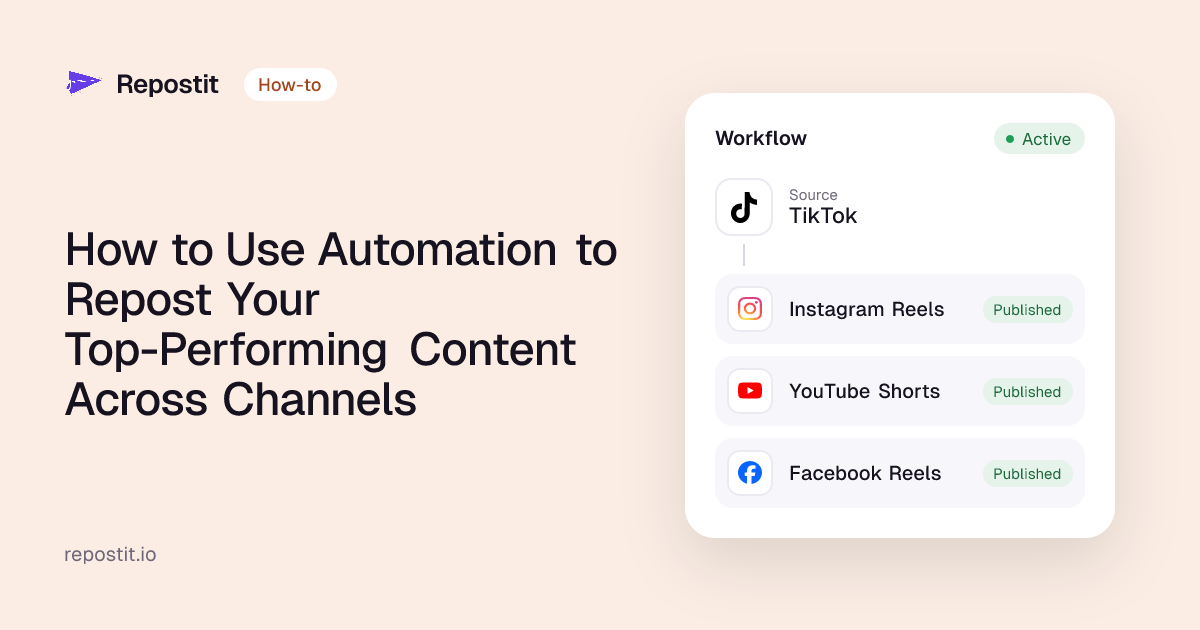 How to Use Automation to Repost Your Top-Performing Content Across Channels