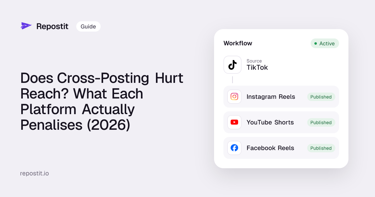 Does Cross-Posting Hurt Reach? What Each Platform Actually Penalises (2026)