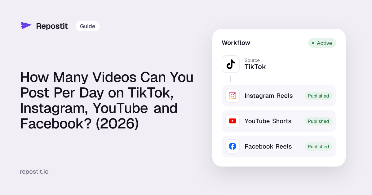 How Many Videos Can You Post Per Day on TikTok, Instagram, YouTube and Facebook? (2026)