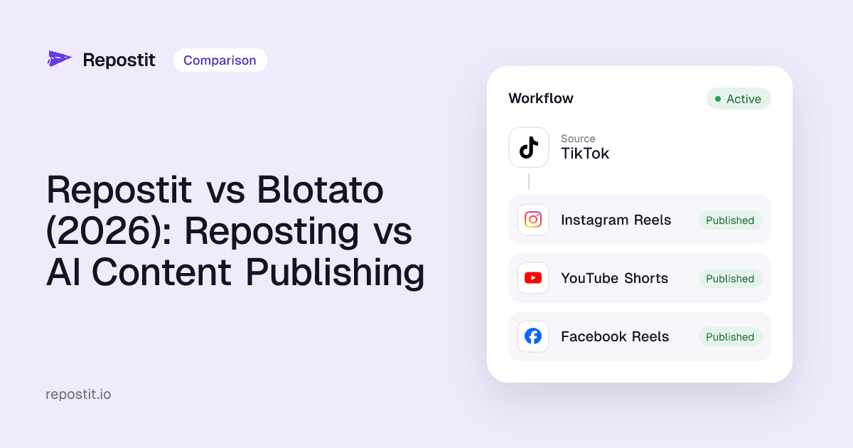 Repostit vs Blotato (2026): Reposting vs AI Content Publishing