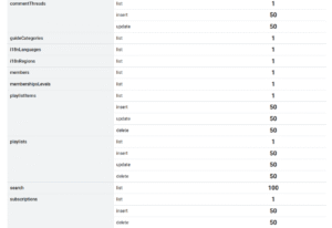 YouTube API Quota part 2