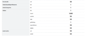 YouTube API Quota part 3