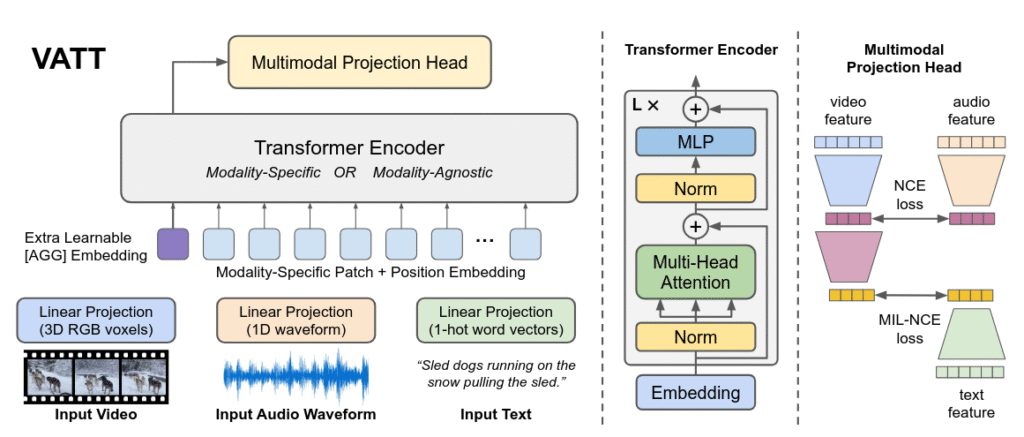 ai-algorithm-to-convert-long-videos