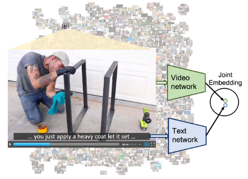 Clip style retrial structure 