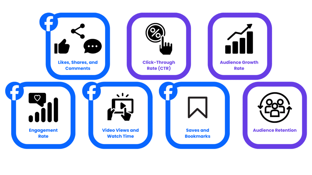 social media alogrithm facebook