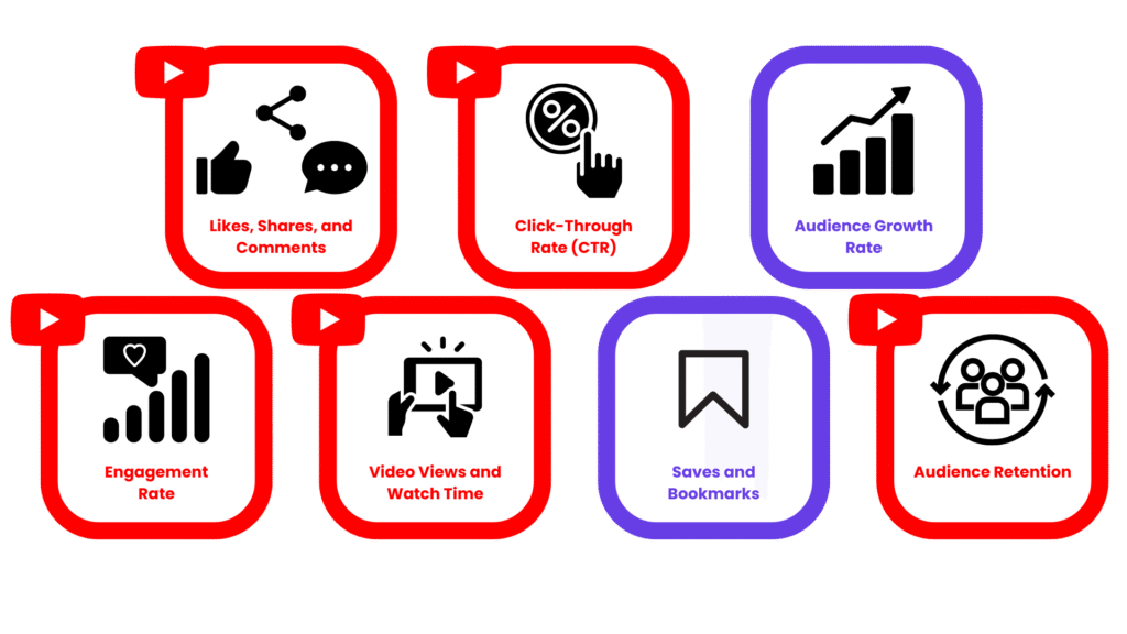 social media alogrithm youtube