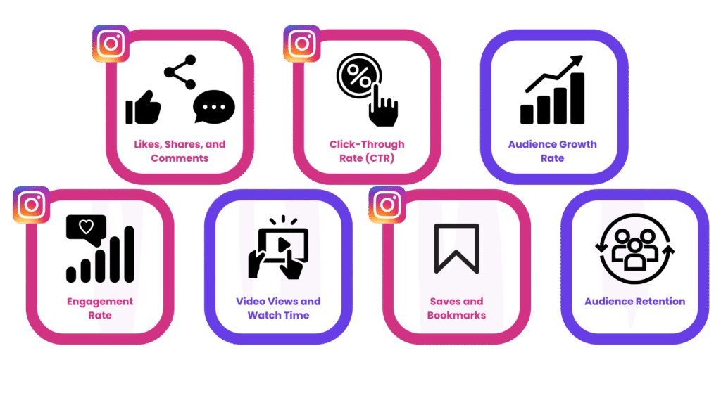 social media alogrithm instagram