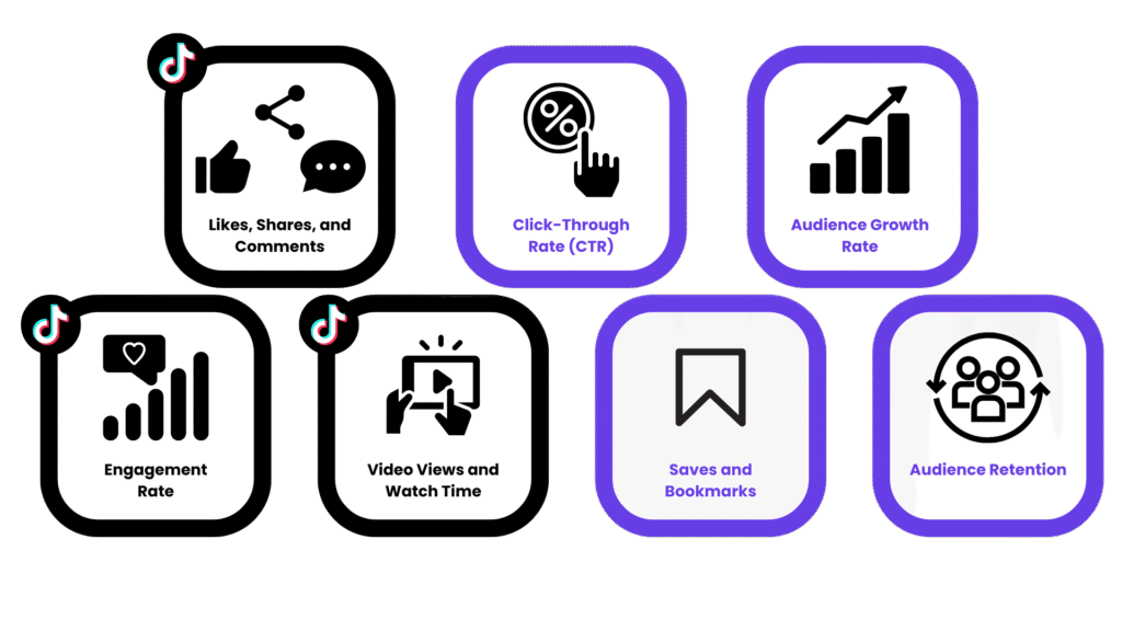 social media alogrithm tiktok