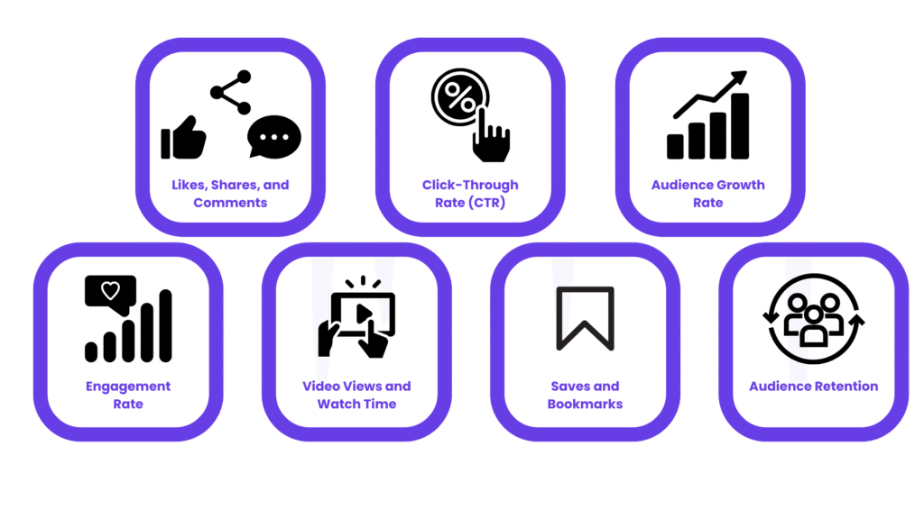 social media alogrithm How To Grow Audience on Instagram, TikTok, YouTube and Facebook