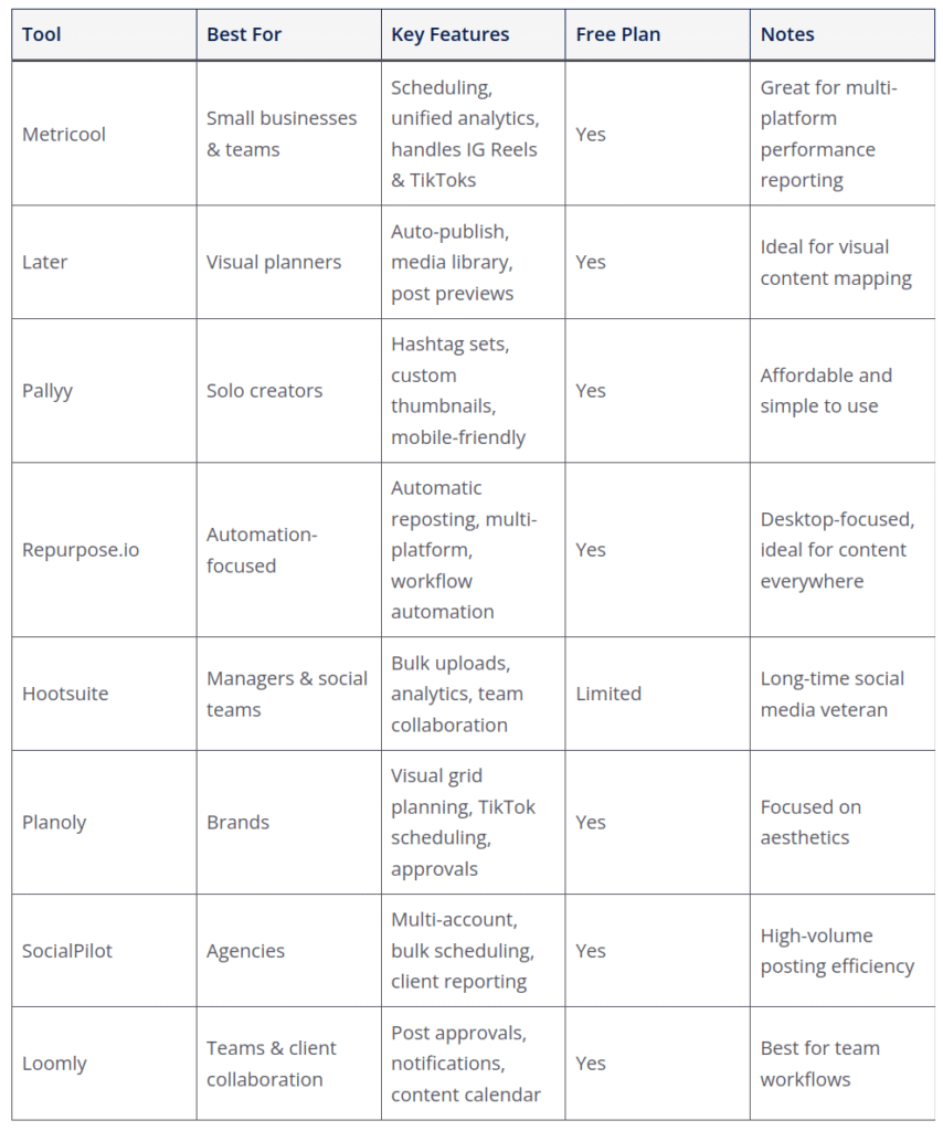 alternative to repostit