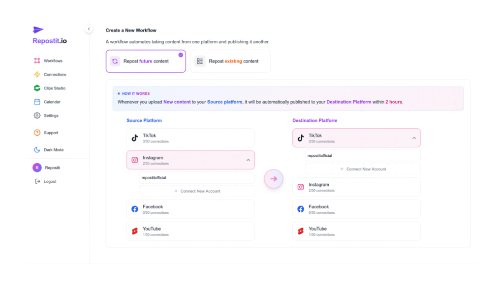 How to Link TikTok to Instagram 4 Repostit automated workflow dashboard for cross-posting TikTok to Instagram