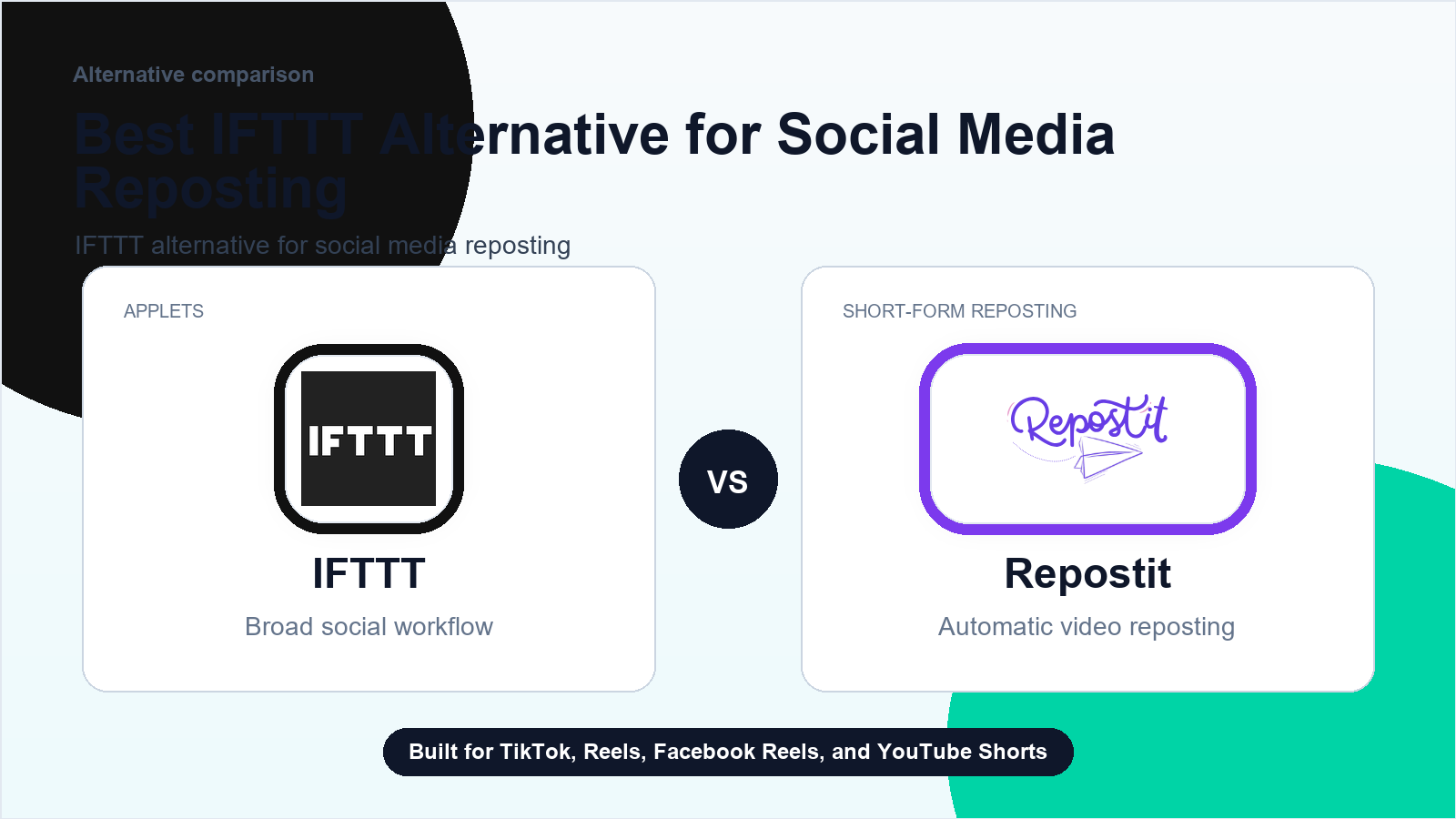 Best IFTTT Alternative for Social Media Reposting comparison illustration