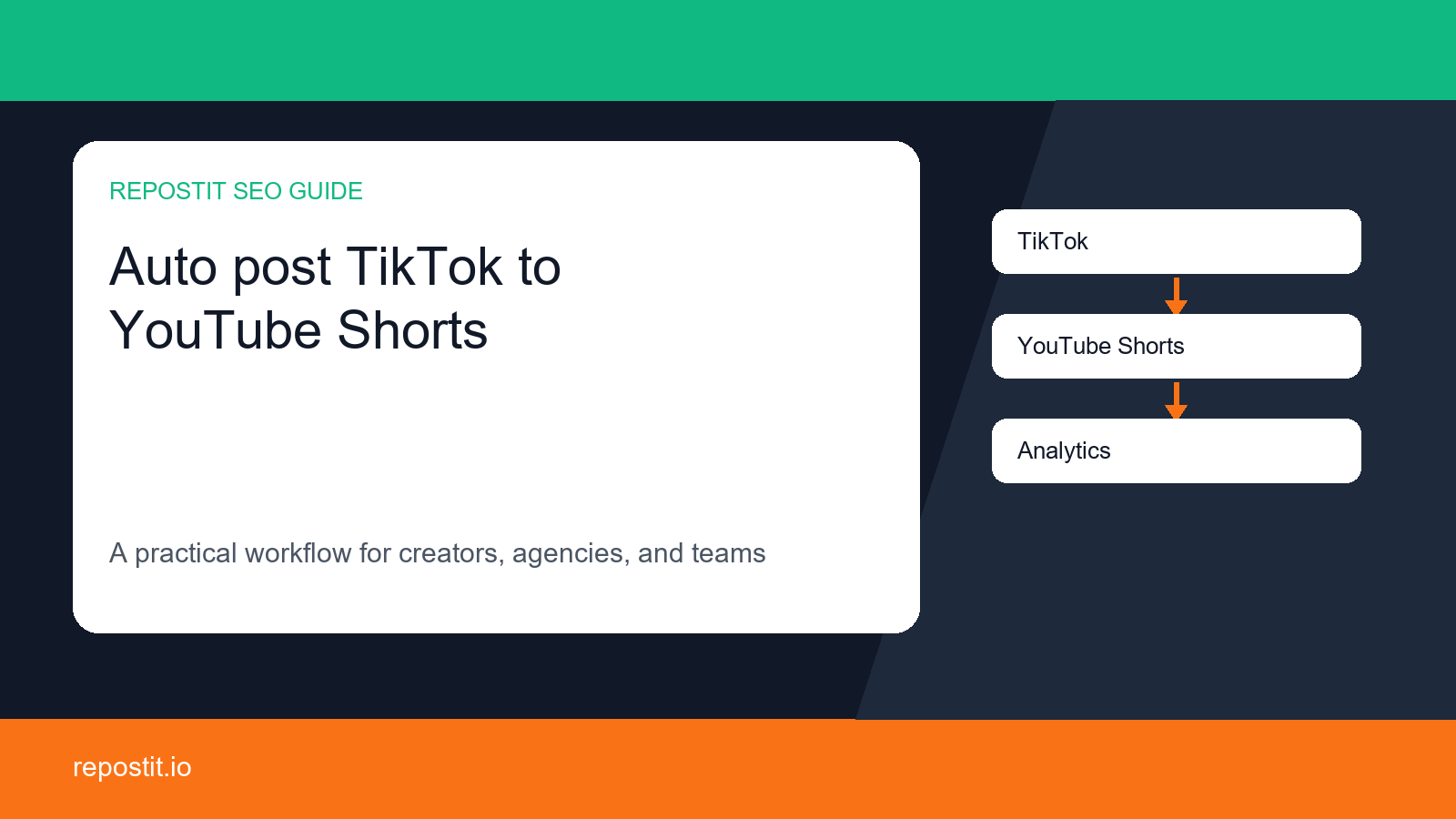 How to Auto Post TikTok to YouTube Shorts in 2026