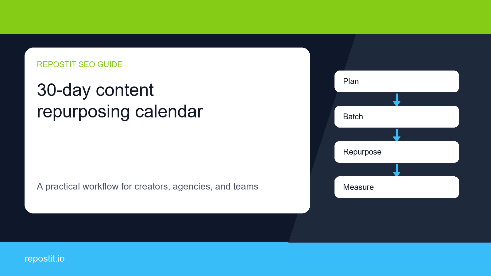 30-Day Content Repurposing Calendar for Short-Form Video
