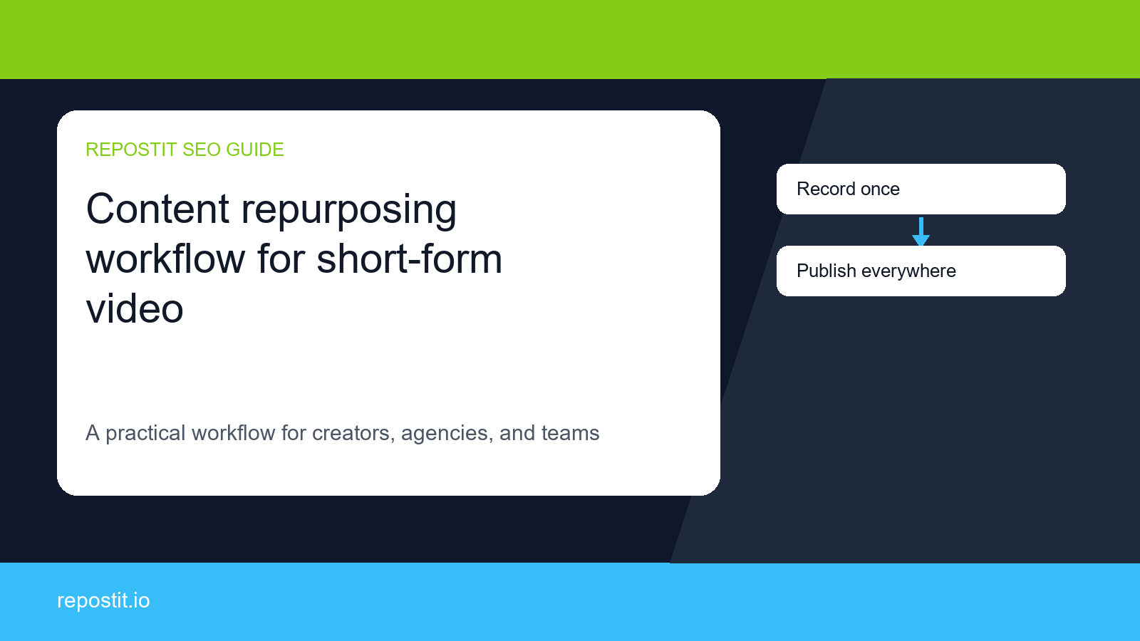 The Best Content Repurposing Workflow for Short-Form Video Teams