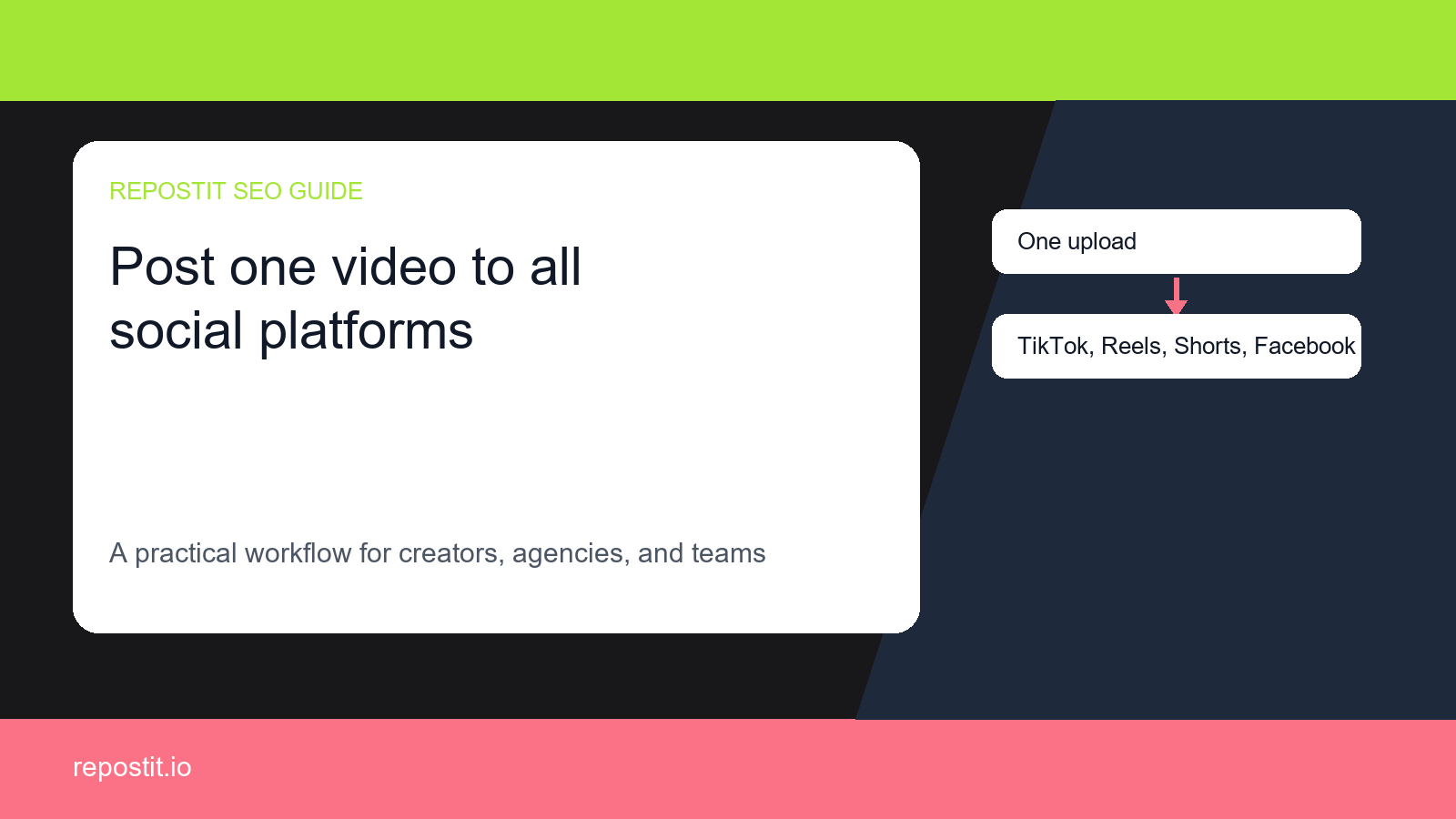 How to Post One Video to TikTok, Reels, Shorts, and Facebook