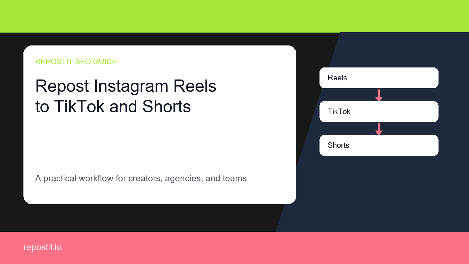 How to Repost Instagram Reels to TikTok and YouTube Shorts