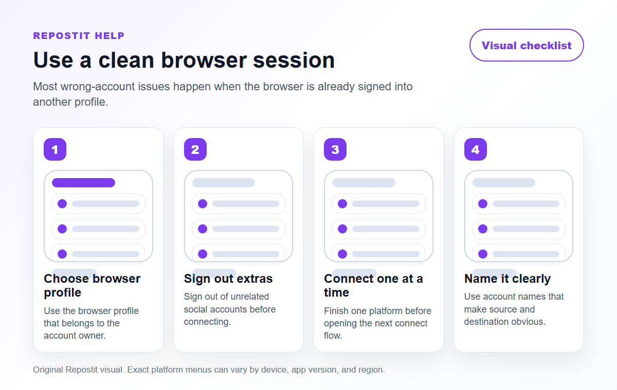 Visual checklist for using a clean browser session before connecting social accounts in Repostit