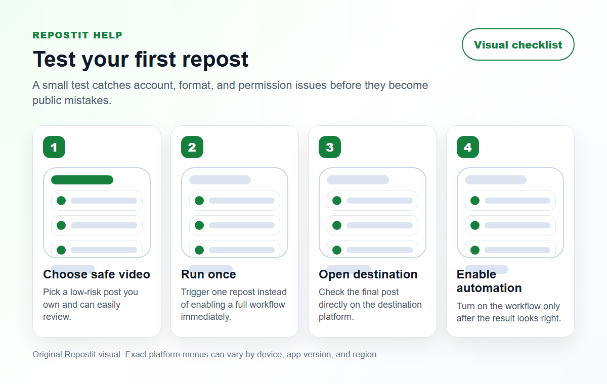 Visual checklist for testing a first Repostit repost before enabling automation