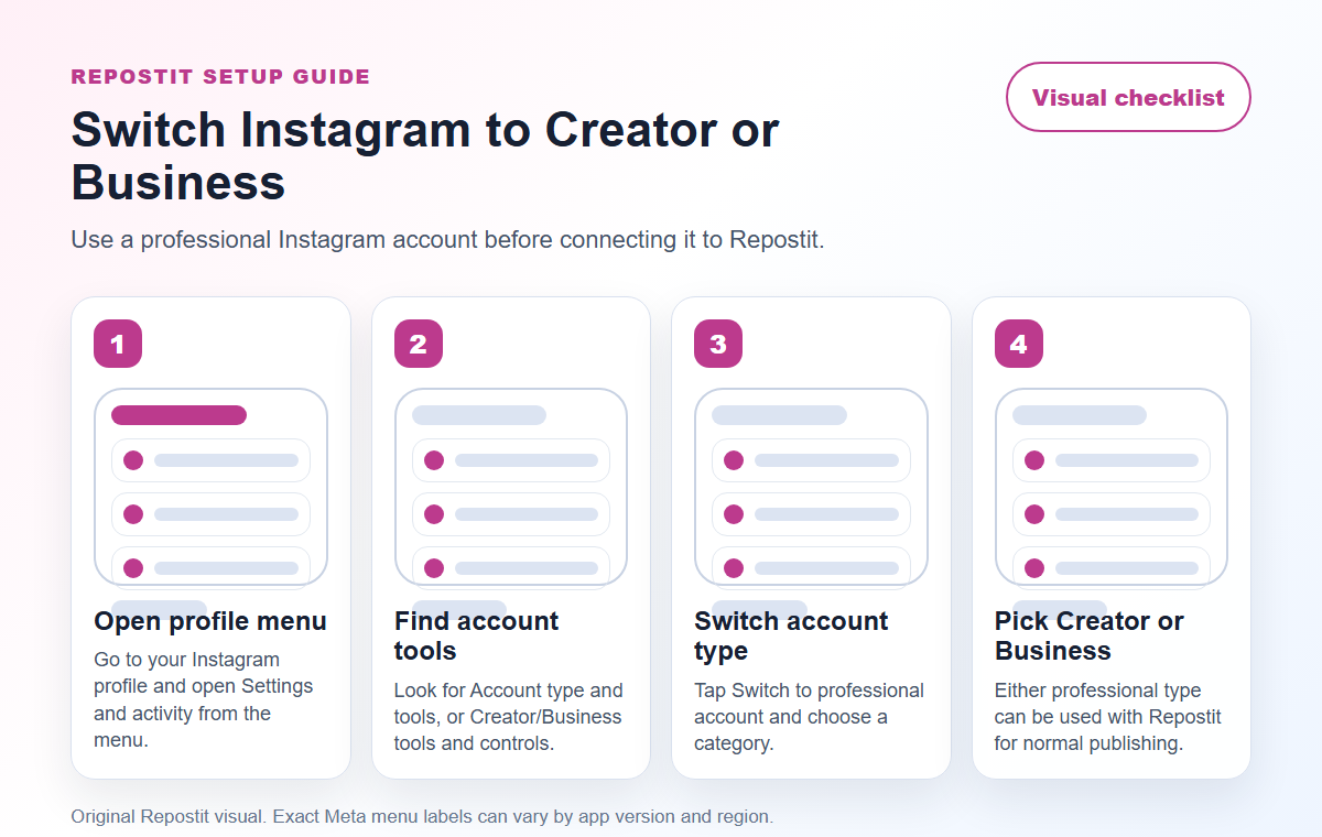 Visual guide showing how to switch Instagram to a professional Creator or Business account