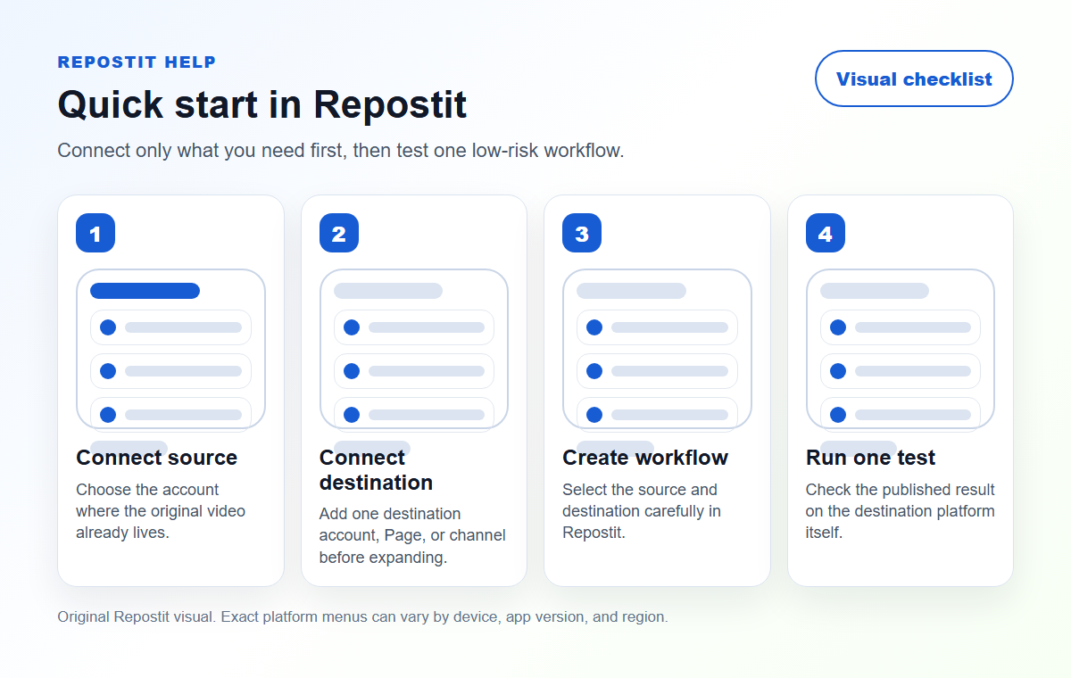 Repostit quick start visual checklist for connecting accounts and testing a first workflow