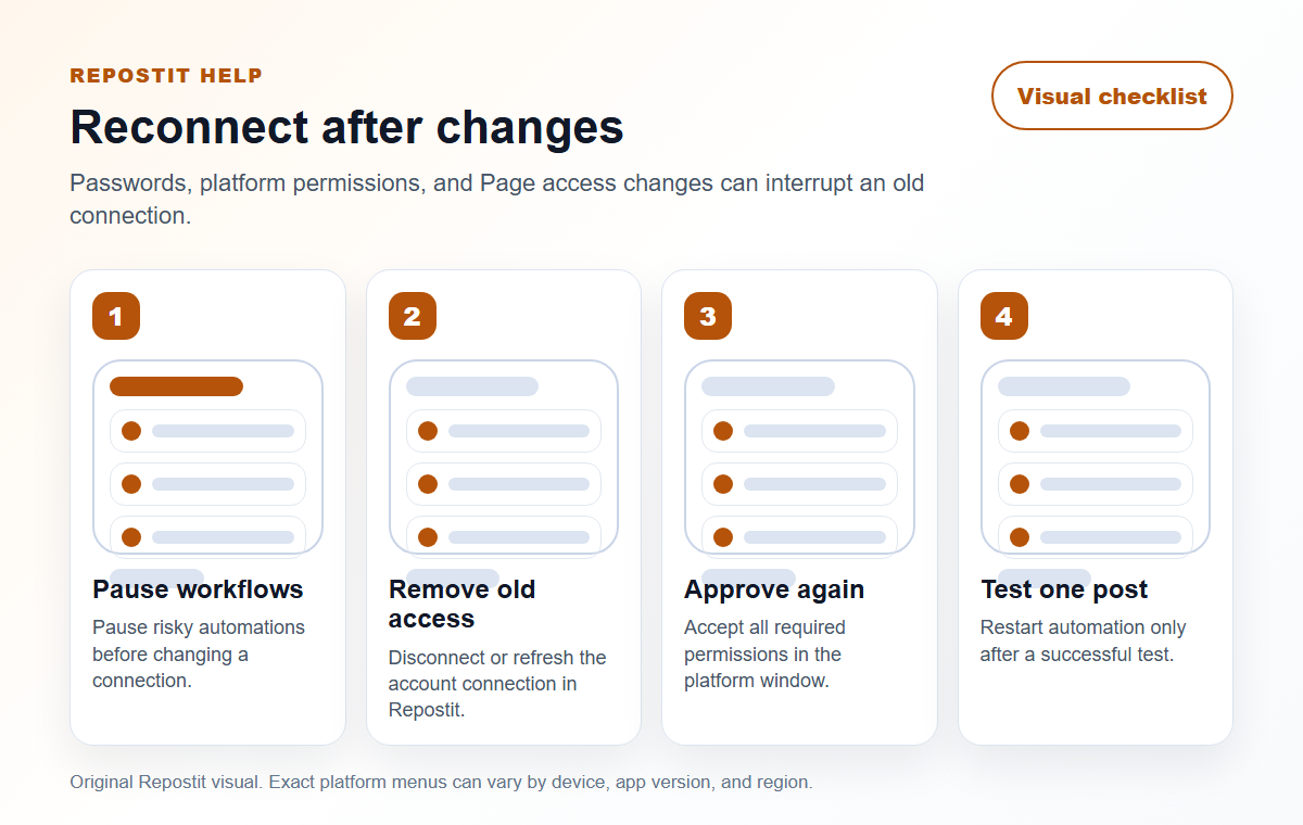 What to do before reconnecting Facebook 1 Visual checklist for reconnecting a social account in Repostit after permissions or password changes