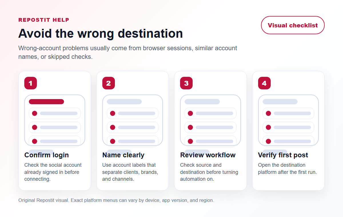 Visual checklist for avoiding publishing to the wrong social account, Page, or channel in Repostit