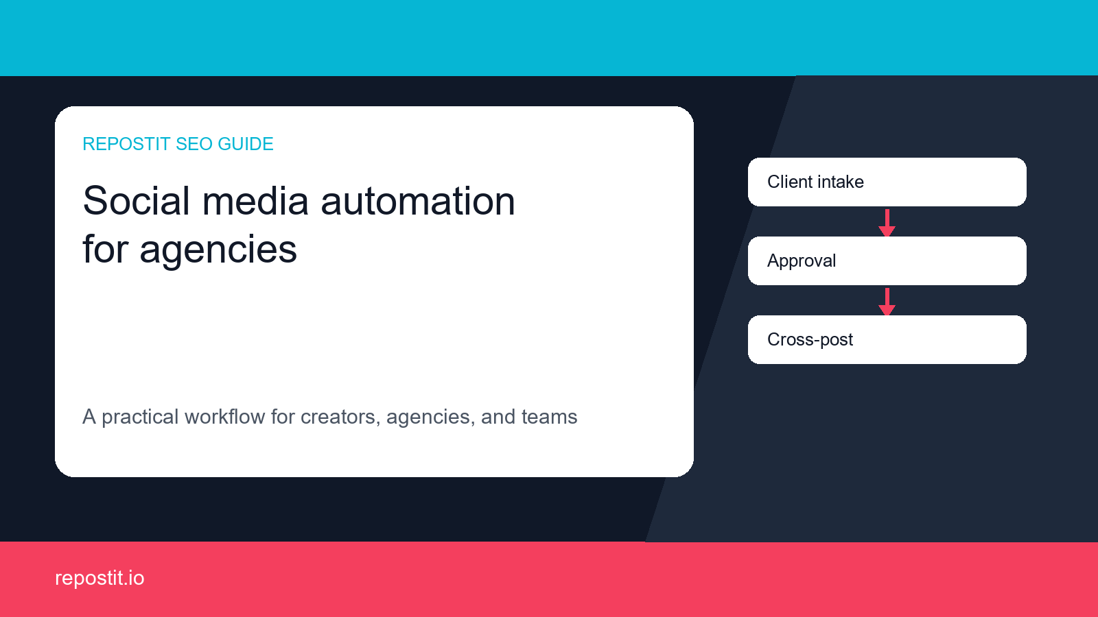 Social Media Automation for Agencies: A Client-Safe SOP