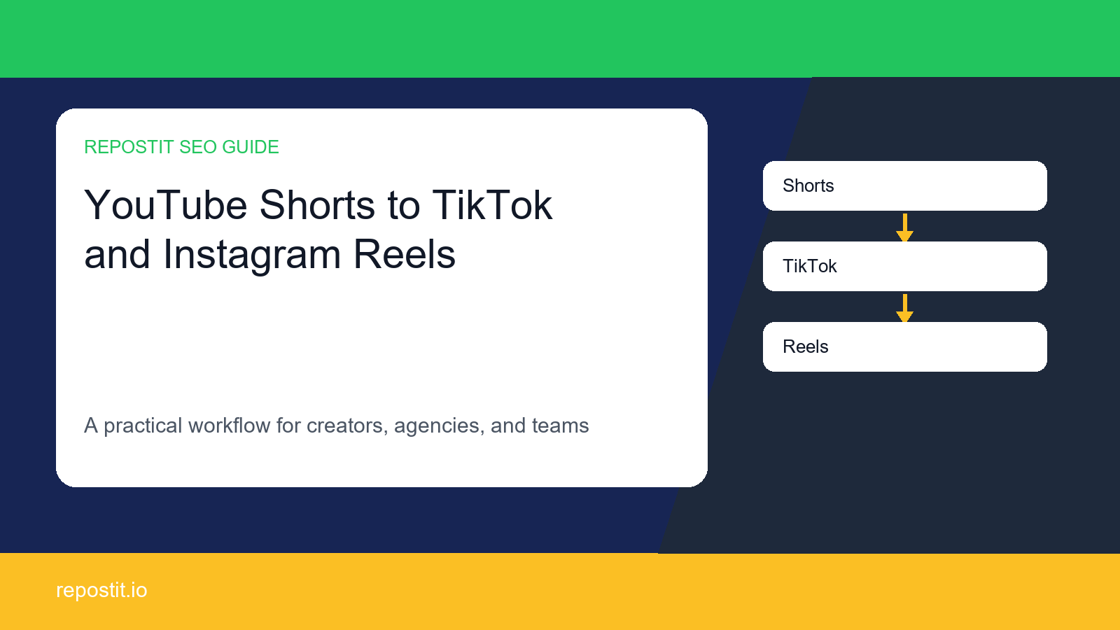 How to Repurpose YouTube Shorts to TikTok and Instagram Reels