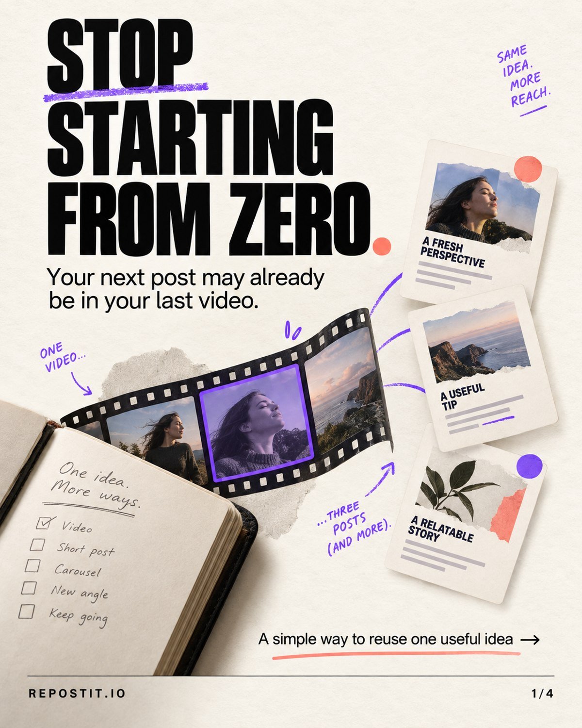 A Real Carousel, Image Repurposing, and the Repostit ChatGPT Plugin 2 Opening slide of Repostit's four-slide Stop Starting From Zero carousel